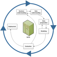 Application of Data Mining Method in Credit Card Approval Process