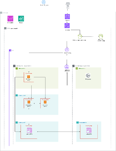 My Understading on Platform Engineer Role