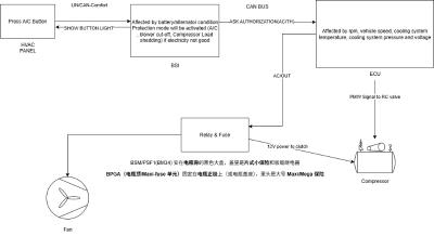 Car Maintanance and Repairing Knowledge