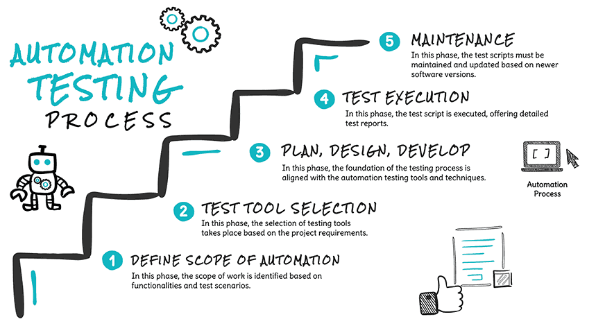 My Thoghts on Test Automation in AI Era